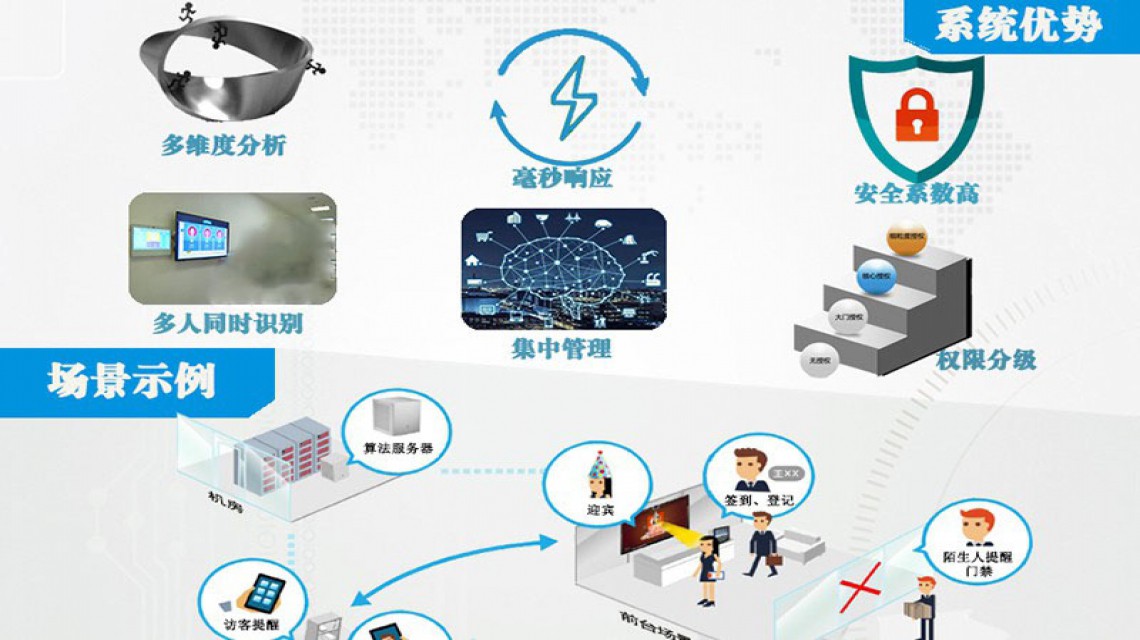 Aimag智能考勤系統建設